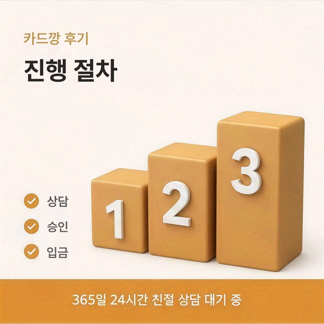 다음머니 카드깡 후기 진행 절차 안내 이미지